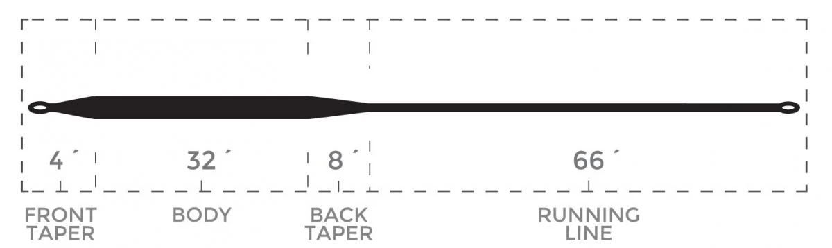 Cortland Competition Type 9 Level Sink Fly Line 4 Cortland Competition Type 9 Level Sink Fly Line - Afbeelding 4