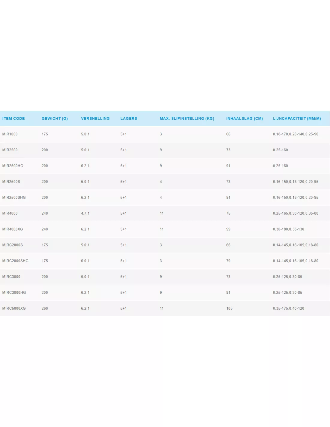 SHIMANO MIRAVEL MOLENS 2 SHIMANO MIRAVEL MOLENS - Afbeelding 2